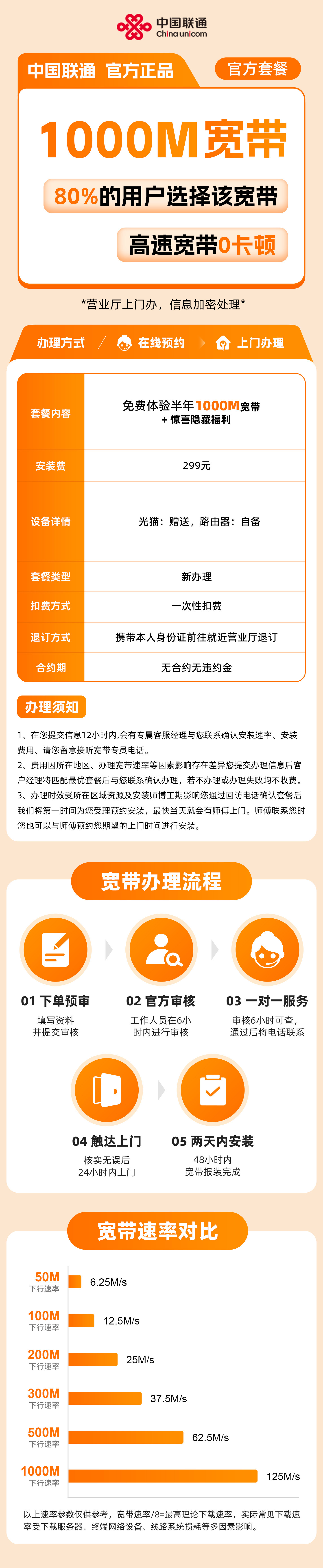 联通1000M半年体验