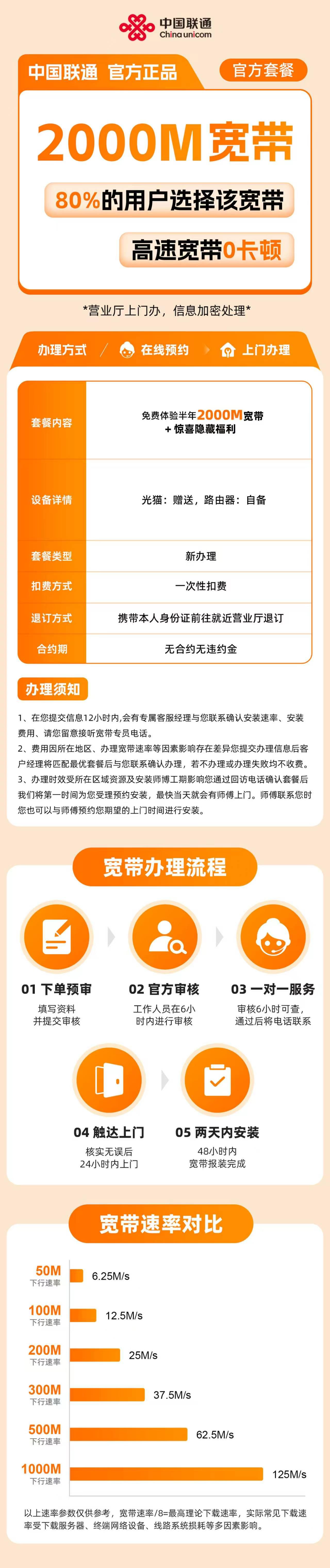 联通2000M半年体验